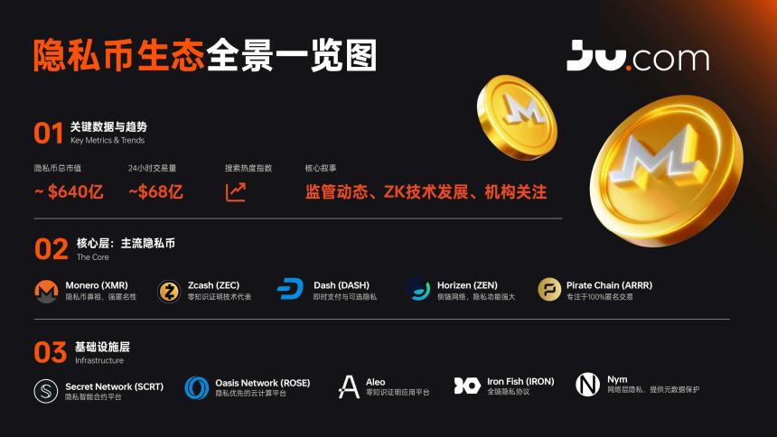 隐私币赛道深度研报：从边缘到主流的价值重估