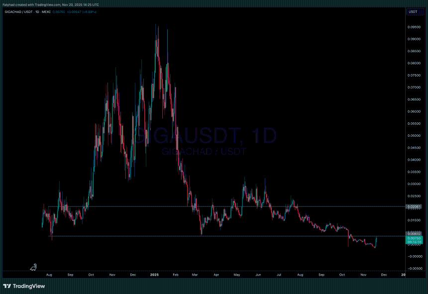  GIGA Meme Coin 回归了吗？Giga Chad 强势拉升，最佳加密货币预售活动火爆进行中 