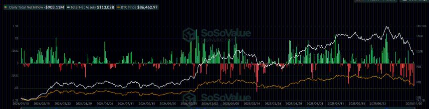  比特币周报预测：抛售压力加剧，BTC跌至七个月低点 