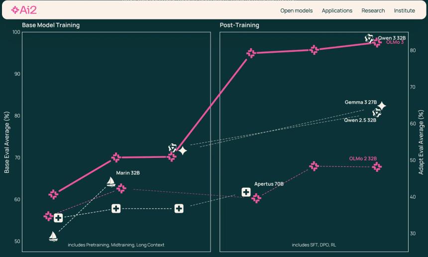  美国的开源人工智能战略：两个实验室，一个问题——美国能否参与竞争？ 
