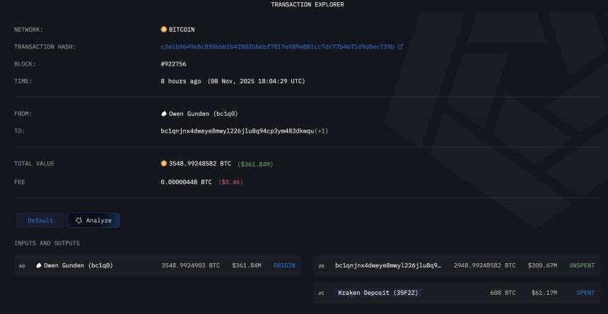  比特币创始人欧文·冈登向 Kraken 存入最后 2,499 个比特币（价值 2.28 亿美元）——详情 