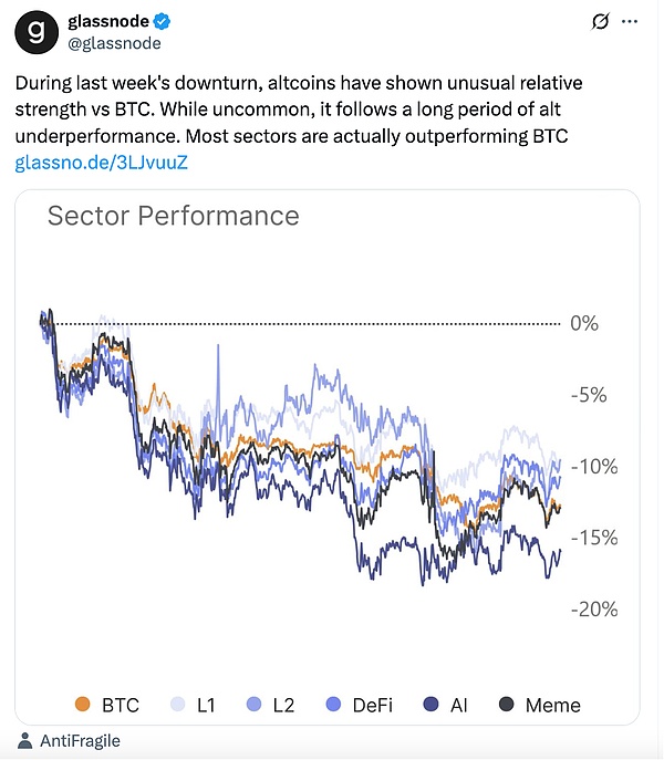Solana ETF再添“新军” 资金流入却难挡币价颓势 山寨币ETF浪潮尚待时日