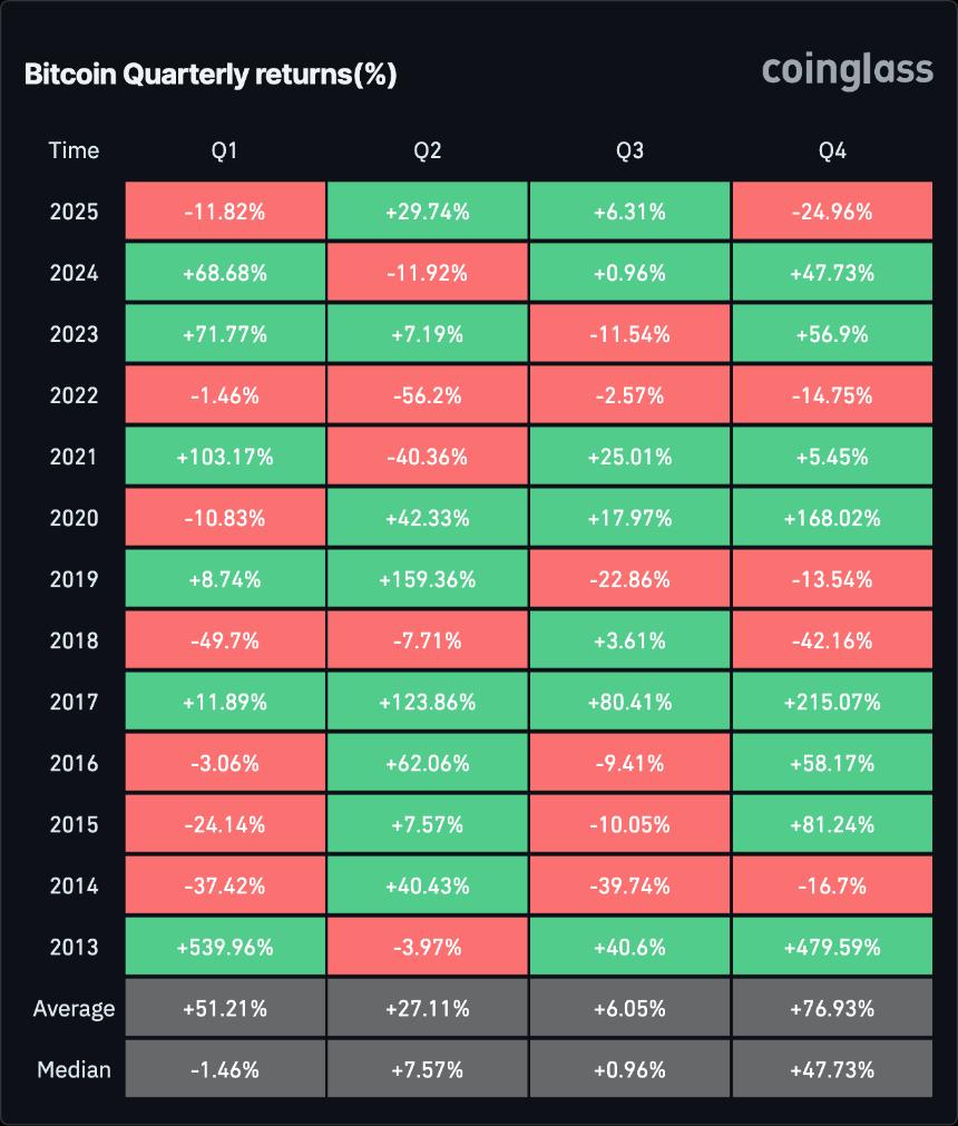 比特币暴跌至8.2万美元，加密市场清算金额逼近20亿美元