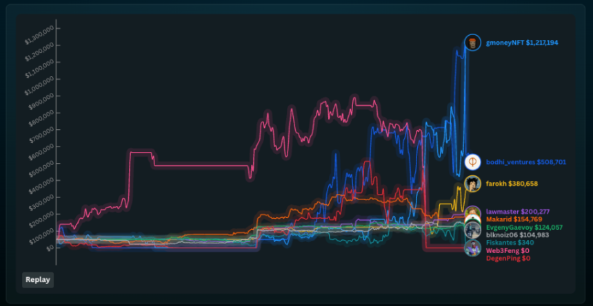 Synthetix合约大赛"劝退实录":80%参赛者亏损超90%
