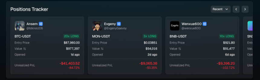 Synthetix合约大赛"劝退实录":80%参赛者亏损超90%