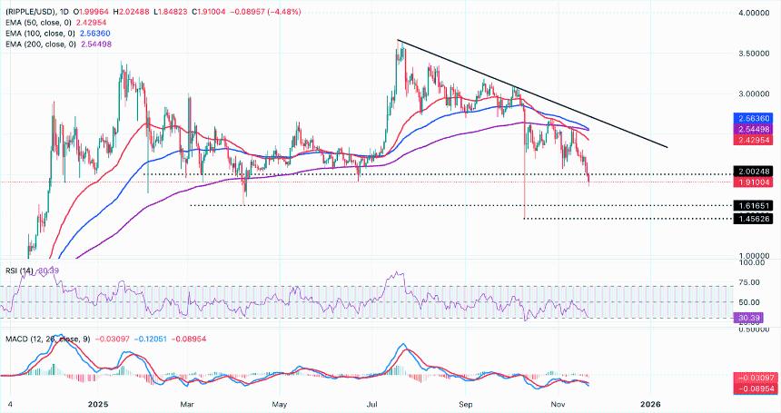 加密货币市场遭遇大规模抛售：比特币、以太坊和瑞波币集体承压，清算金额高达20亿美元