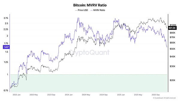 比特币四年周期失效了吗？