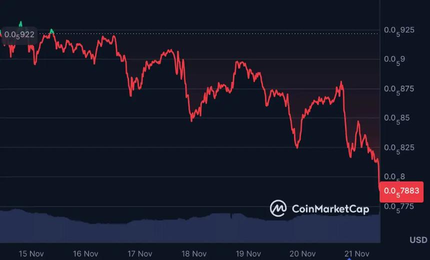 柴犬价格预测趋于保守,鲸鱼投资者为何转向囤积Remittix?