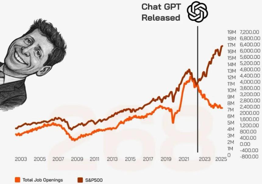  周五图表：泡沫的要素 