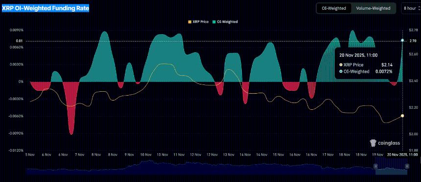 Zcash价格预测：随着零售需求趋于稳定，ZEC跌势延续