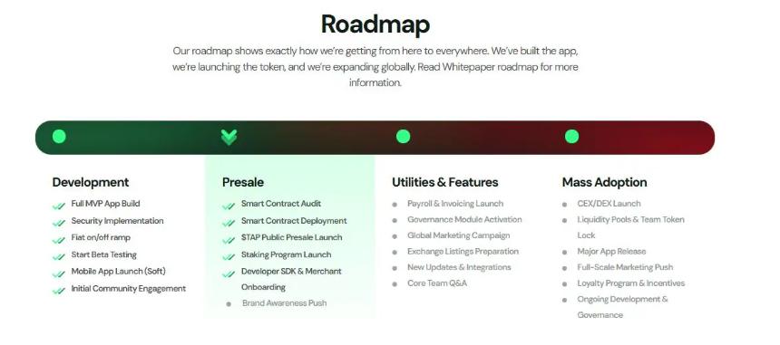 Digitap ($TAP) 被誉为下一个百倍增长潜力加密货币,现在或是最佳买入时机!