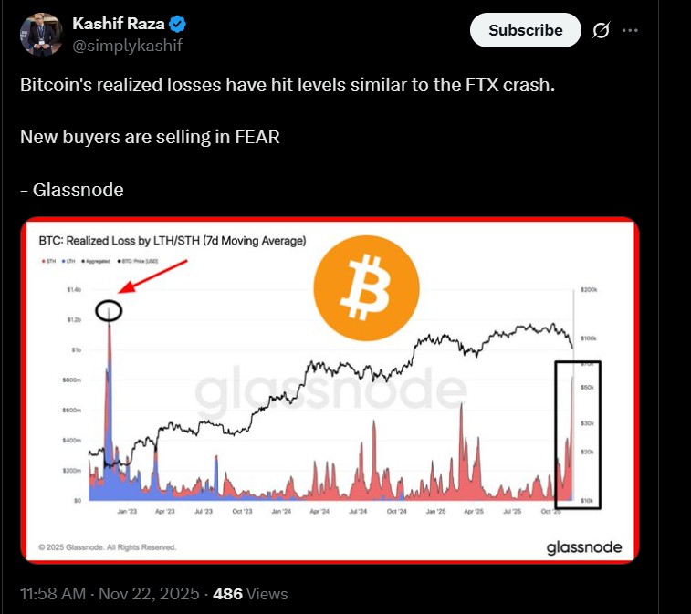  比特币抛售潮导致损失超过10亿美元，价格跌至8万美元，FTX崩盘迹象显现 