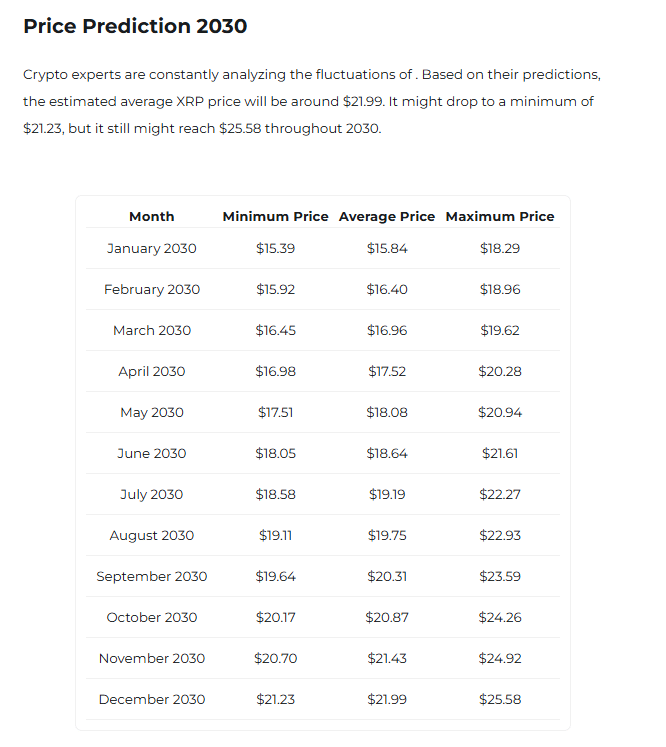 XRP Price Prediction Changelly