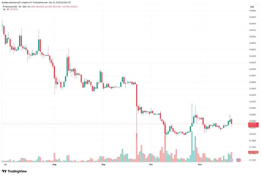 2026年柴犬价格预测:前Coinbase律师发起纽约州总检察长竞选,DeepSnitch AI目标在2026年实现100倍收益