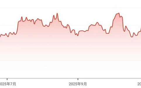 日债收益率攀升引发全球市场连锁反应：流动性收缩与比特币暴跌