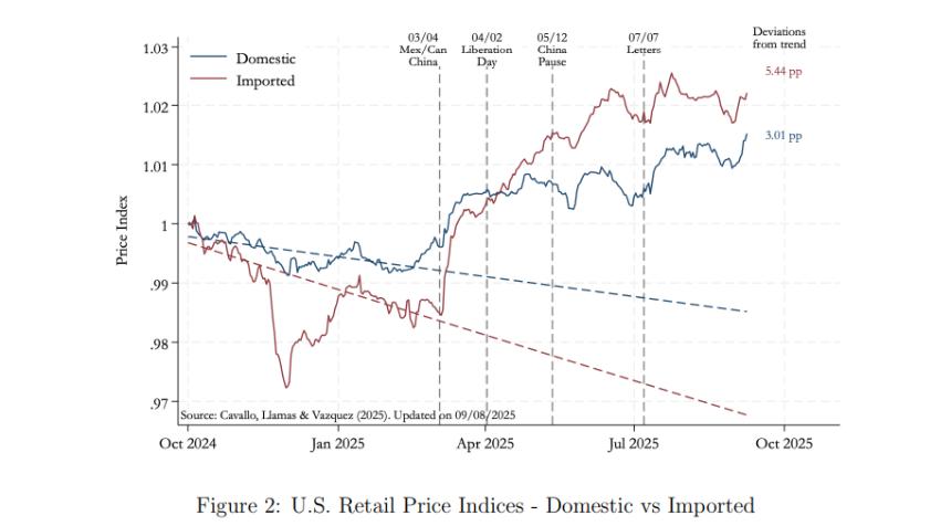  周五图表：泡沫的要素 