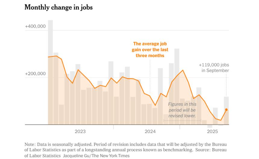  周五图表：泡沫的要素 