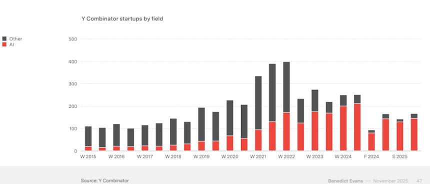  周五图表：泡沫的要素 