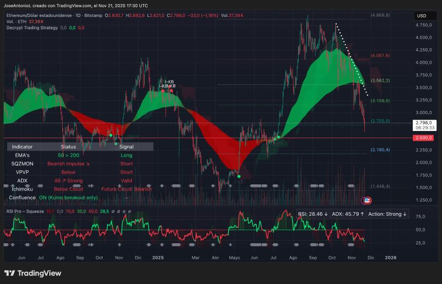 Ethereum (ETH) price data. Image: Tradingview