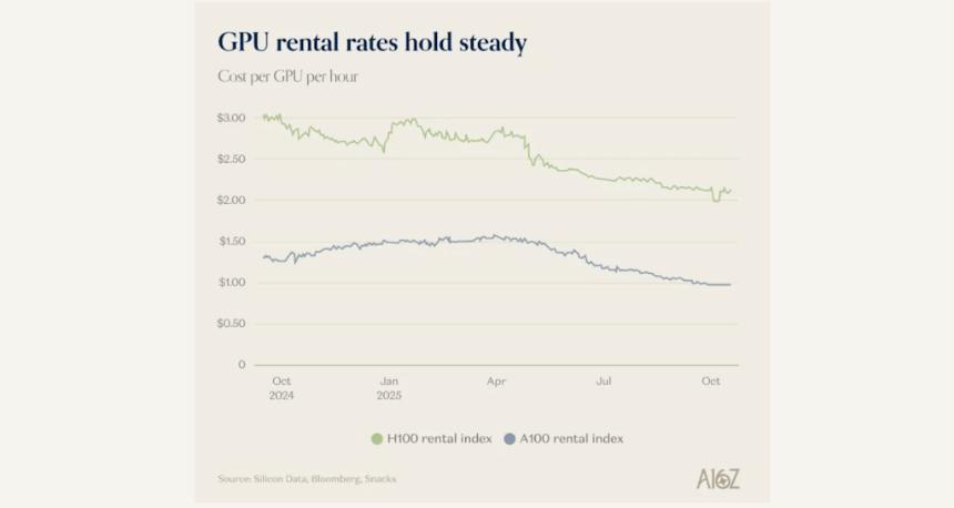  周五图表：泡沫的要素 