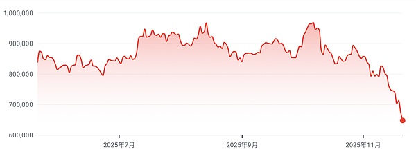 比特币价格走势图