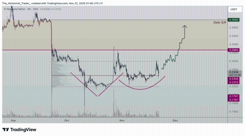 PI币价格预测:价格维持在0.20美元,有望在欧洲交易所上市