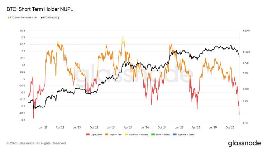  USDC涌入交易所：交易员们是在趁比特币崩盘买入吗？ 