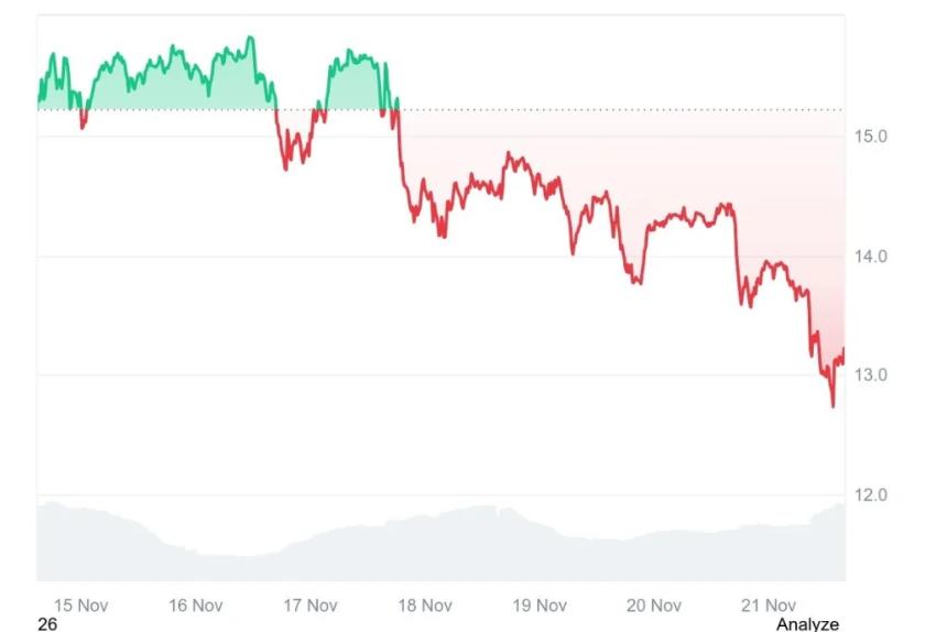  Avalanche (AVAX) 升级引发市场波动，GeeFi (GEE) 成为投资者新焦点 