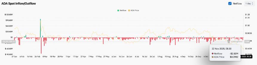  Cardano价格预测：Hoskinson称“攻击失败”，ADA跌破关键支撑区 