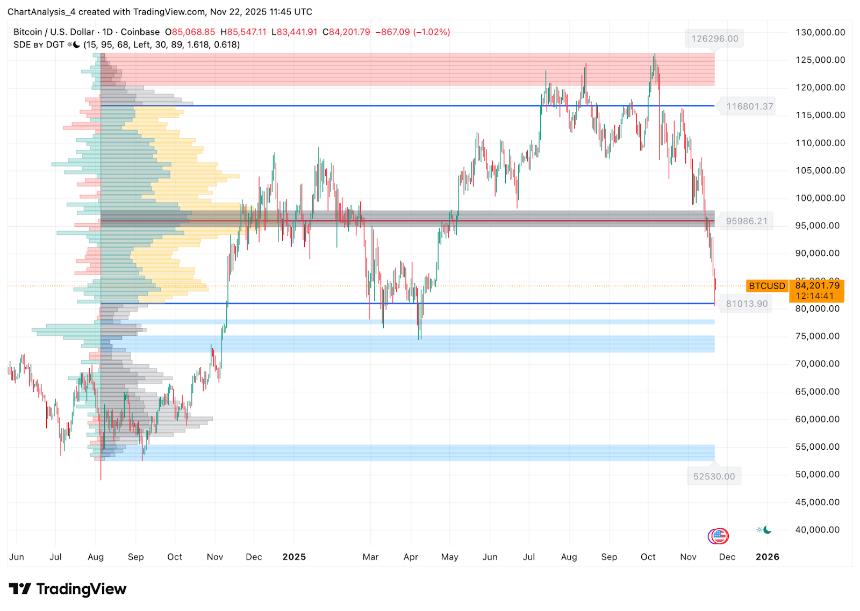  比特币价格预测：1.03亿美元资金流出冲击市场，卖方推动比特币向长期支撑位靠拢 