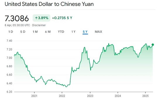  1.75 美元的关键支撑位能否保护 XRP 价格免受进一步下跌的影响？ 