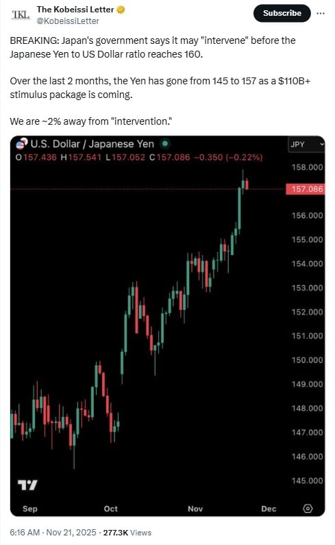 日本大规模刺激计划引发市场连锁反应：外汇、债券与加密货币波动加剧