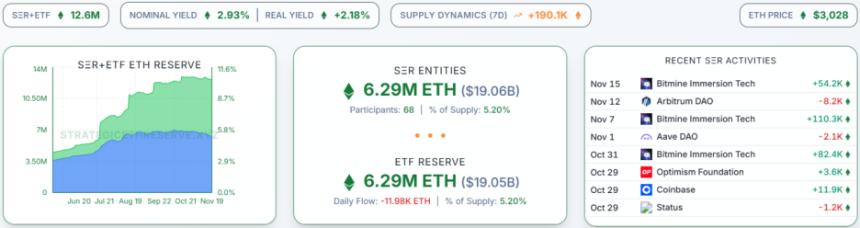 站在十字路口的以太坊：量子威胁逼近 华尔街资本双重挤压
