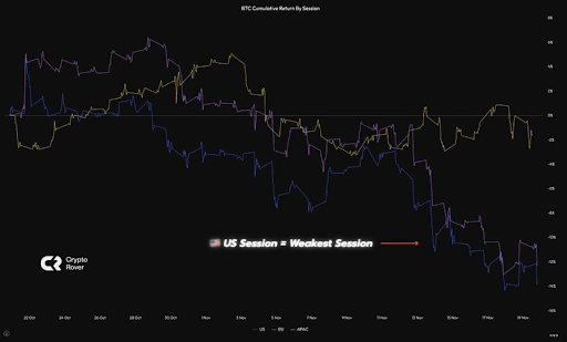  揭秘比特币、以太坊和狗狗币暴跌的幕后推手：美国市场成抛售主力 