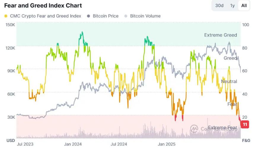 加密货币市场震荡:比特币跌破9万美元,DeepSnitch AI逆势崛起成投资新宠