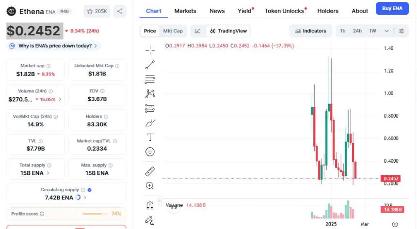 2025年11月最佳加密货币投资:21Shares推出六款全新ETP,机构资金加速涌入山寨币市场