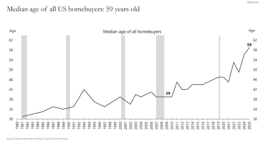  周五图表：泡沫的要素 
