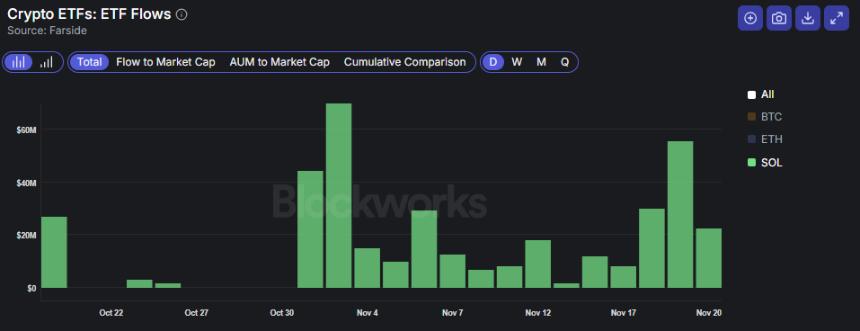  加密货币和科技股指数结束了艰难的一周。 