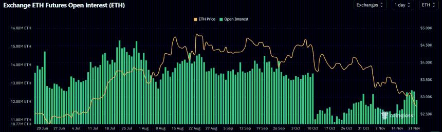 以太坊价格预测：受美国强劲抛售压力影响，ETH 跌破 2750 美元