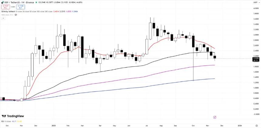 Digitap($TAP)引领未来:Ripple的ETF梦想黯然失色,Live Visa卡成新宠