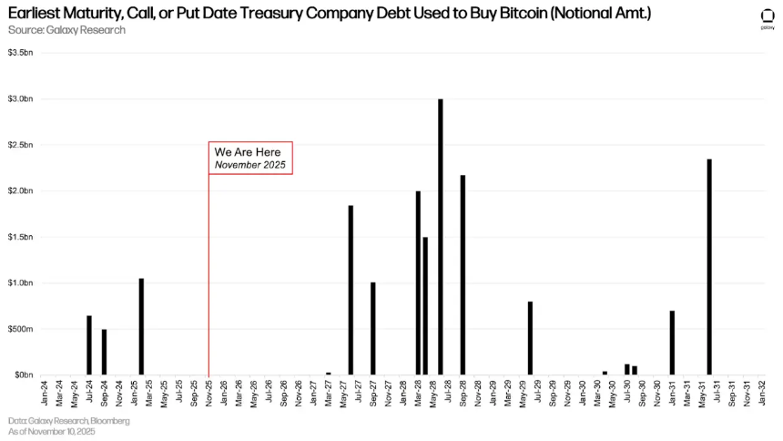 解读第三季度加密市场杠杆：链上借贷推动加密借贷创下新高