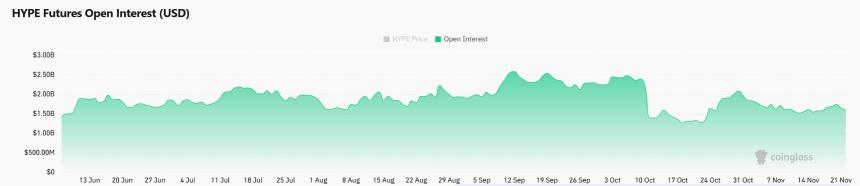 鲸鱼向Hyperliquid注入410万美元——这会是HYPE的重大转折点吗？