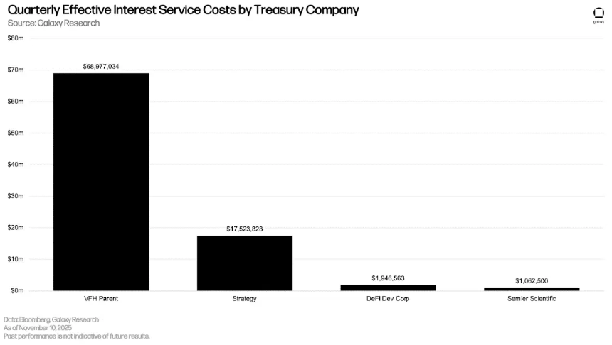 解读第三季度加密市场杠杆：链上借贷推动加密借贷创下新高