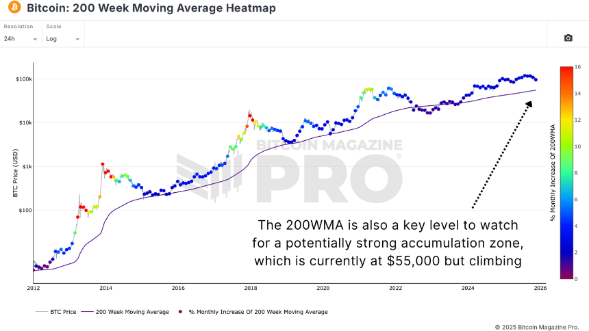 比特币是回调还是新熊市?