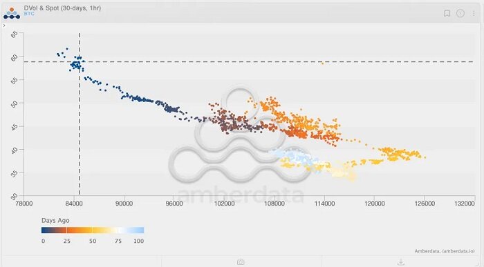 华尔街正指望靠比特币的高波动率发年终奖