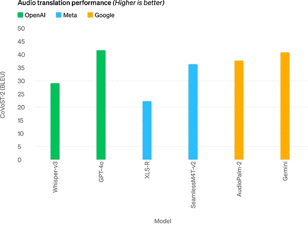 OpenAI颠覆世界:GPT-4o完全免费 实时语音视频交互震撼全场