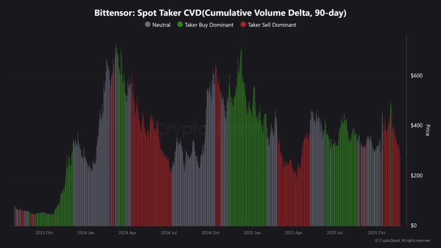 TAO跌破290美元关键支撑位，Bittensor未来走势将何去何从？