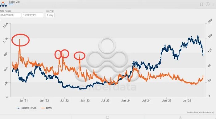 华尔街正指望靠比特币的高波动率发年终奖