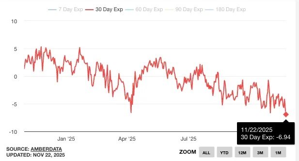 华尔街正指望靠比特币的高波动率发年终奖
