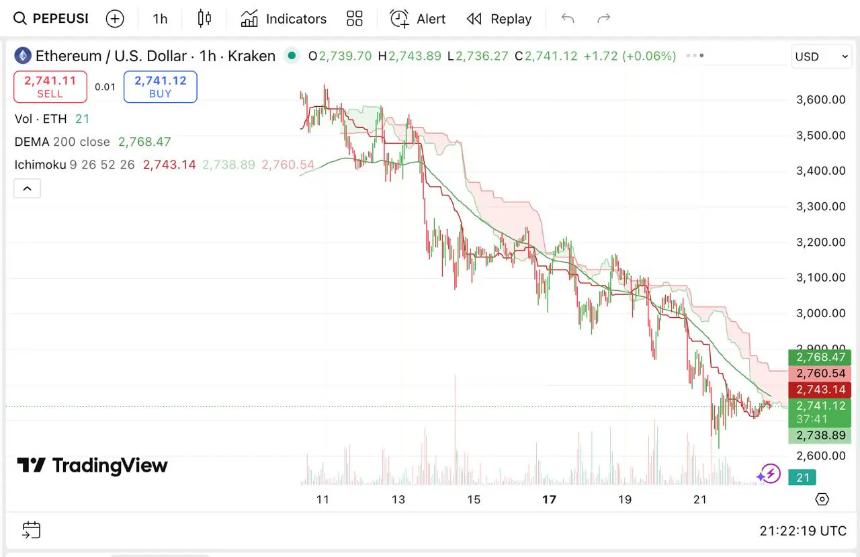 以太坊价格分析:ETH能否突破5000美元大关?市场前景与关键阻力位解析